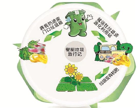 麻豆APP下载入口免费垃圾处理现状及主要处理技术分析