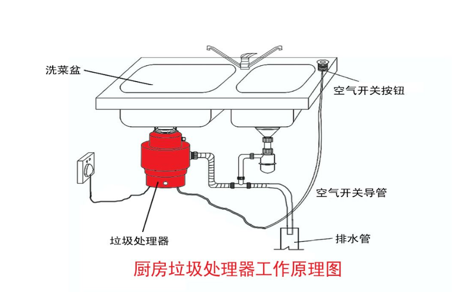 最近大火的“垃圾处理器”，你知道它是什么东西吗？