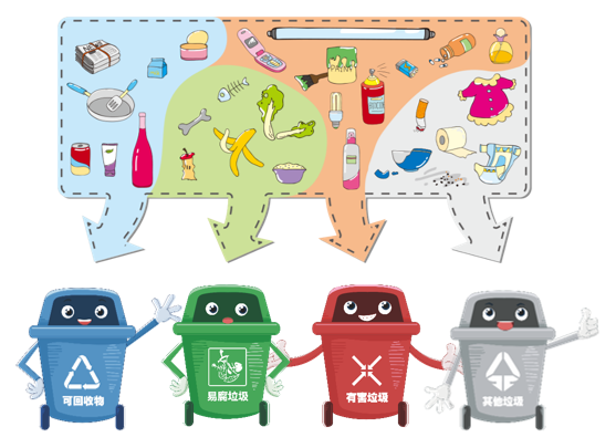 久久久精品麻豆一区二区三区生物智能垃圾处理设备，一站式解决垃圾分类问题