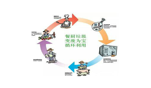 久久久精品麻豆一区二区三区生物：买麻豆APP下载入口免费垃圾处理设备要看那些方面