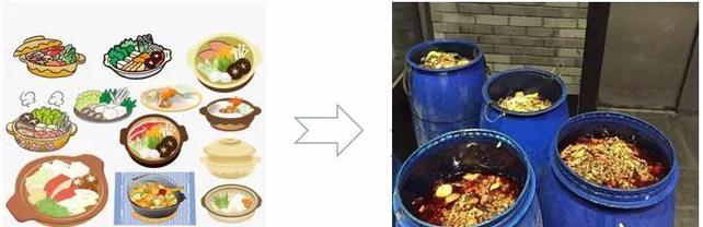 麻豆APP下载入口免费废弃物处置