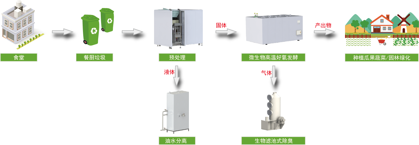 麻豆APP下载入口免费垃圾处理工艺流程