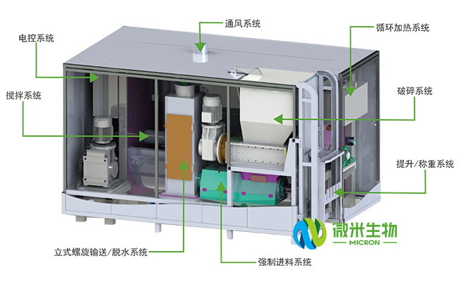 麻豆APP下载入口免费垃圾处理设备工艺流程